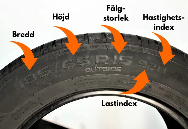 Däck med förklaring av storlek